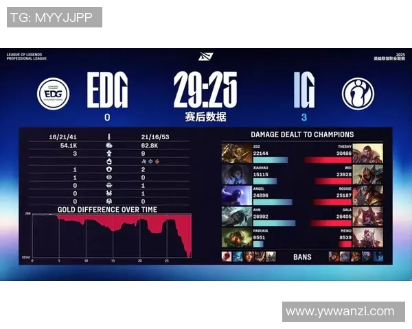 赛后分析：IG与EDG对决中的战术博弈与策略解析